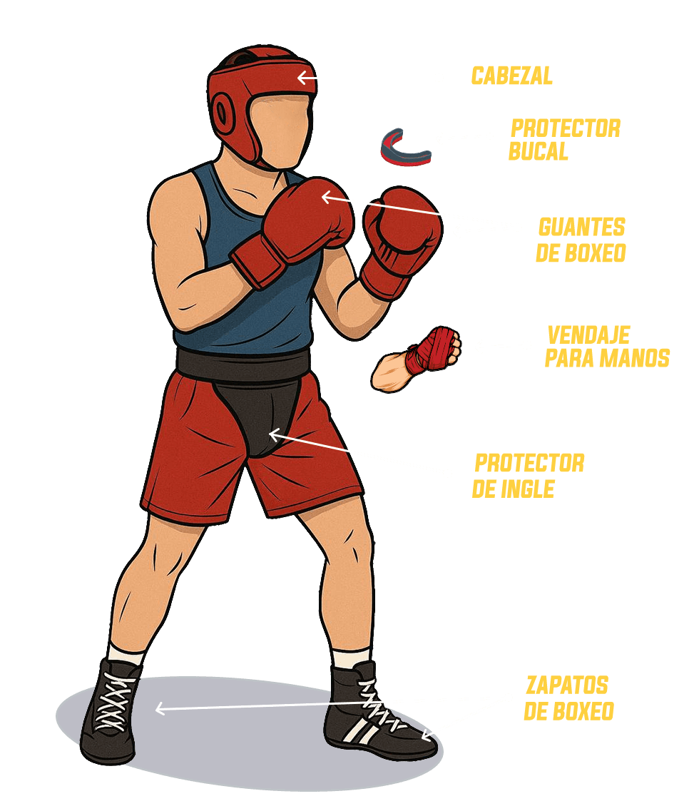 PBSC required equipment: headgear, mouth guard, boxing gloves, hand wraps, groin protector, boxing shoes